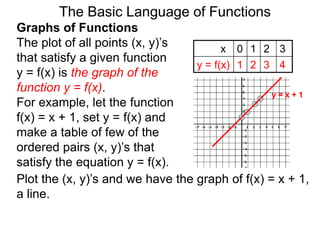 The Basic Language of Functions
Graphs of Functions
The plot of all points (x, y)’s
that satisfy a given function
y = f(x) is the graph of the
function y = f(x).
For example, let the function
f(x) = x + 1, set y = f(x) and
make a table of few of the
ordered pairs (x, y)’s that
satisfy the equation y = f(x).
x 0 1 2 3
y = f(x) 1 2 3 4
y = x + 1
Plot the (x, y)’s and we have the graph of f(x) = x + 1,
a line.
 