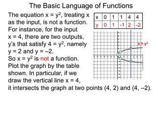 The Basic Language of Functions
The equation x = y2, treating x
as the input, is not a function.
For instance, for the input
x = 4, there are two outputs,
y’s that satisfy 4 = y2, namely
y = 2 and y = –2.
So x = y2 is not a function.
Plot the graph by the table
shown. In particular, if we
draw the vertical line x = 4,
x 0 1 1 4 4
y 0 1 -1 2 -2
x 0 1 1 4 4
y 0 1 -1 2 -2
x = y2
it intersects the graph at two points (4, 2) and (4, –2).
 