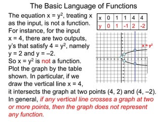 The Basic Language of Functions
The equation x = y2, treating x
as the input, is not a function.
For instance, for the input
x = 4, there are two outputs,
y’s that satisfy 4 = y2, namely
y = 2 and y = –2.
So x = y2 is not a function.
Plot the graph by the table
shown. In particular, if we
draw the vertical line x = 4,
x 0 1 1 4 4
y 0 1 -1 2 -2
x 0 1 1 4 4
y 0 1 -1 2 -2
x = y2
it intersects the graph at two points (4, 2) and (4, –2).
In general, if any vertical line crosses a graph at two
or more points, then the graph does not represent
any function.
 