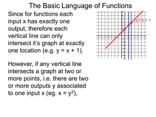 The Basic Language of Functions
Since for functions each
input x has exactly one
output, therefore each
vertical line can only
intersect it’s graph at exactly
one location (e.g. y = x + 1).
y = x + 1
However, if any vertical line
intersects a graph at two or
more points, i.e. there are two
or more outputs y associated
to one input x (eg. x = y2),
 
