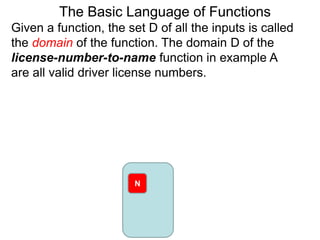 Given a function, the set D of all the inputs is called
the domain of the function. The domain D of the
license-number-to-name function in example A
are all valid driver license numbers.
The Basic Language of Functions
N
 