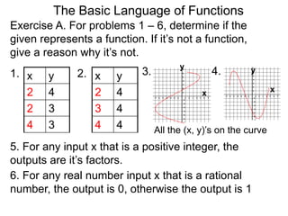 The Basic Language of Functions
Exercise A. For problems 1 – 6, determine if the
given represents a function. If it’s not a function,
give a reason why it’s not.
x y
2 4
2 3
4 3
1. x y
2 4
3 4
4 4
2. 3. 4.
x
y y
6. For any real number input x that is a rational
number, the output is 0, otherwise the output is 1
5. For any input x that is a positive integer, the
outputs are it’s factors.
x
All the (x, y)’s on the curve
 