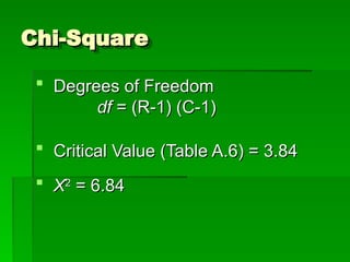 Chi-Square
Chi-Square
 Degrees of Freedom
Degrees of Freedom
df
df = (R-1) (C-1)
= (R-1) (C-1)
 Critical Value (Table A.6) = 3.84
Critical Value (Table A.6) = 3.84
 X
X2
2
= 6.84
= 6.84
 