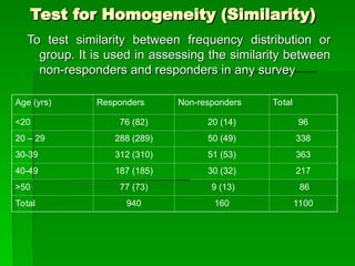 Test for Homogeneity (Similarity)
Test for Homogeneity (Similarity)
To test similarity between frequency distribution or
To test similarity between frequency distribution or
group. It is used in assessing the similarity between
group. It is used in assessing the similarity between
non-responders and responders in any survey
non-responders and responders in any survey
Age (yrs) Responders Non-responders Total
<20 76 (82) 20 (14) 96
20 – 29 288 (289) 50 (49) 338
30-39 312 (310) 51 (53) 363
40-49 187 (185) 30 (32) 217
>50 77 (73) 9 (13) 86
Total 940 160 1100
 