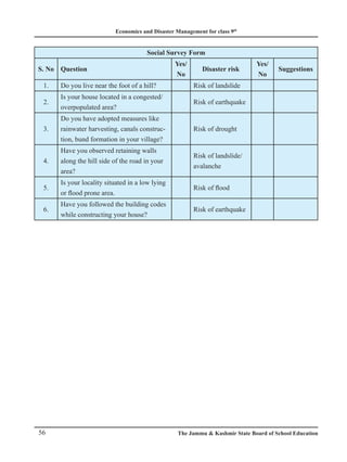 Economics and Disaster Management for class 9th
56 The Jammu  Kashmir State Board of School Education
Social Survey Form
S. No Question
Yes/
No
Disaster risk
Yes/
No
Suggestions
1. Do you live near the foot of a hill? Risk of landslide
2.
Is your house located in a congested/
overpopulated area?
Risk of earthquake
3.
Do you have adopted measures like
rainwater harvesting, canals construc-
tion, bund formation in your village?
Risk of drought
4.
Have you observed retaining walls
along the hill side of the road in your
area?
Risk of landslide/
avalanche
5.
Is your locality situated in a low lying
or flood prone area.
Risk of flood
6.
Have you followed the building codes
while constructing your house?
Risk of earthquake
 