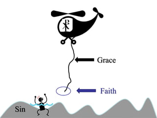 Grace


      Faith

Sin
 
