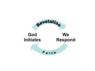 God         We
Initiates   Respond
 