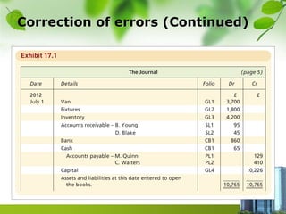 Correction of errors (Continued)
 