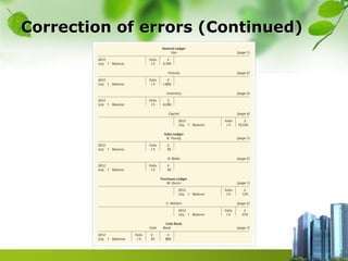 Correction of errors (Continued)
 