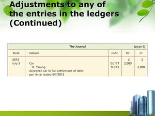 Adjustments to any of
the entries in the ledgers
(Continued)
 