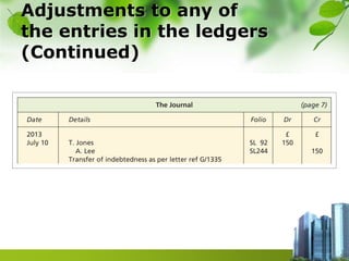 Adjustments to any of
the entries in the ledgers
(Continued)
 