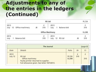 Adjustments to any of
the entries in the ledgers
(Continued)
 