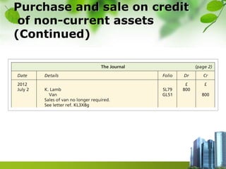 Purchase and sale on credit
of non-current assets
(Continued)
 