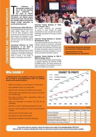 T
                                              he       Conference         is
CONFERENCE AND TRAINING WORKSHOPS             painstakingly compiled to be
                                              one of the most signiﬁcant
                                              water      conferences     in
                                              the world by industry
                                    professionals. It will feature renowned
                                    International, and National experts
                                    from the water sector. They will share
                                    their valuable analysis and experience
                                    through in-depth discussions on
                                    current and burning issues.
                                                                               Interactive Training Workshop on ‘Water
                                                                               Reuse & Recycle’ (Day 1)
                                    Panel Discussion on Water 2020 (Day 1)
                                                                               This training workshop will investigate
                                    EverythingAboutWater Panel Discussion
                                                                               all sources of water, address the quality
                                    brings together leaders from some
                                                                               characteristics of each, and detail the treatment
                                    of the top water companies in India
                                                                               technologies appropriate for the range of treated
                                    to discuss issues faced by the Indian
                                                                               water uses.
                                    Water Industry. The objective is to get
                                    them to share their perspective, outlook
                                                                               Interactive Training Workshop on ‘Seawater
                                    and future plans with the attendees at
                                                                               RO Desalination’ (Day 2)
                                    the discussion.
                                                                               This training workshop will cover design of pre-
                                                                               treatment, selection of membranes, split partial
                                    International Conference on ‘Latest
                                                                               concept and post treatment. Designing of two-
                                    Developments in the Water &                                                                         For Stall Booking, Sponsorship, Advertising,
                                                                               pass systems and optimization of second pass
                                    Wastewater Sector’ (Day 1 & 2)                                                                      Paper Submission & Delegate Registration:
                                                                               for higher salt-rejection would be covered. The
                                    The two-day conference aims to create
                                                                               participants will acquire knowledge on how to            enquiry@eawater.com (India)
                                    a platform for knowledge sharing for all
                                                                               design and engineer desalination systems.                intlenquiry@eawater.com (International)
                                    stakeholders in the water & wastewater
                                    sector. It covers a rich variety of
                                                                               Interactive Training Workshop on ‘MBR &
                                    subjects, technologies and practices.
                                                                               MBBR Technology’ (Day 3)
                                                                               This training workshop will give special emphasis
                                                                               on selection designing and operation of MBR
                                                                               and MBBR systems. The training workshop will
                                                                               impart knowledge to the participants on how to
                                                                               design and engineer such systems.



     Why Exhibit ?                                                                                                         EXHIBIT TO PROFIT
     If remaining ahead of the competition is what you are looking for,
     why not exhibit at EverythingAboutWater EXPO? The exhibition
     presents you the perfect occasion to…


     •                     Position your company as a market leader in the water domain.
     •                     Gain unparalleled access to your target market.
     •                     Target new clients and launch new products and/or services.
     •                     Provide positive brand alignment to your products, and promote
                           your company image
     •                     Gain access to industry leaders, policy/decision makers and
                           visitors attending the event
     •                     Proﬁle your technologies and projects and meet the key
                           stakeholders
     •                     Beneﬁt from a range of networking opportunities at the expo
                                                                                                                                                                            *Expected
     •                     Gain from a direct association to the event’s global promotional
                           campaign                                                                                                               Other Exhibitions   EA Water Expo
     •                     Spot new trends, show the progress made                                    Domain Knowledge                                   No                Yes

     •                     Gain feedback and collect market research                                  Focused Platform                                   No                Yes
                                                                                                      Reach to Right Audience                            No                Yes
     •                     Build prospective databases and generate Sales leads
                                                                                                      International Presence and Repute                  No                Yes
                                                                                                      Proven Quality in all Previous Activities          No                Yes


                                              If you want to reach our exclusive, industry led audience then exhibit at EverythingAboutWater EXPO 2012.
                                       With over 85% of customers rebooking their stands, you will need to be quick to ensure you get the best position available.
 
