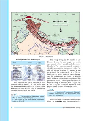 8 CONTEMPORARY INDIA-I
Some Highest Peaks of the Himalayas
Peak Country Height
in metres
Mt. Everest Nepal 8848
Kanchenjunga India 8598
Makalu Nepal 8481
Dhaulagiri Nepal 8172
Nanga Parbat India 8126
Annapurna Nepal 8078
Nanda Devi India 7817
Kamet India 7756
Namcha Barwa India 7756
Gurla Mandhata Nepal 7728
The folds of the Great Himalayas are
asymmetrical in nature. The core of this part
of Himalayas is composed of granite. It is
perennially snow bound, and a number of
glaciers descend from this range.
Figure 2.1 : Himalayas
The range lying to the south of the
Himadri forms the most rugged mountain
system and is known as Himachal or lesser
Himalaya. The ranges are mainly composed
of highly compressed and altered rocks. The
altitude varies between 3,700 and 4,500
metres and the average width is of 50 Km.
While the Pir Panjal range forms the longest
and the most important range, the Dhaula
Dhar and the Mahabharat ranges are also
prominent ones. This range consists of the
famous valley of Kashmir, the Kangra and
Kullu Valley in Himachal Pradesh. This
region is well-known for its hill stations.
• The names of the glaciers and passes
that lie in the Great Himalayas.
• The name of the states where the highest
peaks are located.
• Location of Mussoorie, Nainital,
Ranikhet from your atlas and also name the state
where they are located.
The outer-most range of the Himalayas is
called the Shiwaliks. They extend over a width
 