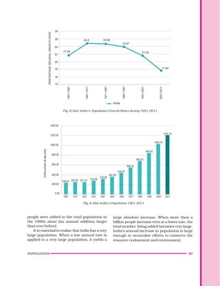 POPULATION 57
people were added to the total population in
the 1990s alone (an annual addition larger
than ever before).
It is essential to realise that India has a very
large population. When a low annual rate is
applied to a very large population, it yields a
Fig. 6.4(b): India’s Population 1901-2011
Fig. 6.4(a): India’s Population Growth Rates during 1951-2011
large absolute increase. When more than a
billion people increase even at a lower rate, the
total number being added becomes very large.
India’s annual increase in population is large
enough to neutralise efforts to conserve the
resource endowment and environment.
 
