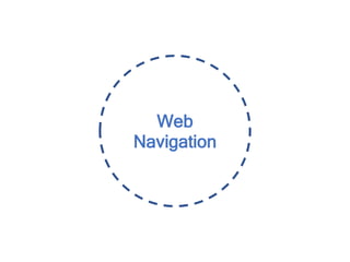Web
Navigation
 