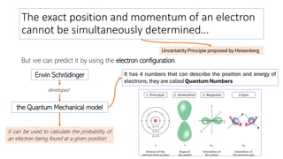 The exact position and momentum of an electron
cannot be simultaneously determined…
But we can predict it by using the electron configuration.
Uncertainty Principle proposed by Heisenberg
Erwin Schrödinger
developed
the Quantum Mechanical model
It can be used to calculate the probability of
an electron being found at a given position.
It has 4 numbers that can describe the position and energy of
electrons, they are called Quantum Numbers
 