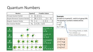 Quantum Numbers
Example:
An atom is in period 2, and it is in group VIA.
The quantum numbers related will be:
n = 1,2
l = 0,1
ml = -1,0,1
l = 0 → s
l = 1 → p
l = 2 → d
l = 3 → f
Two energy levels or shells.
Two orbitals s, p.
Three orbital Orientations
 