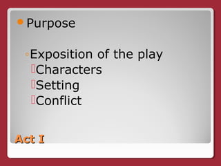 Act IAct I
Purpose
◦Exposition of the play
Characters
Setting
Conflict
 