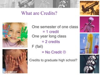 What are Credits?

CREDIT

One semester of one class
= 1 credit
One year long class
= 2 credits
F (fail)
= No Credit 
Credits to graduate high school?

NO CREDIT

50

 