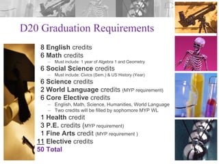 D20 Graduation Requirements
8 English credits
6 Math credits
–

Must include: 1 year of Algebra 1 and Geometry

6 Social Science credits
–

Must include: Civics (Sem.) & US History (Year)

6 Science credits
2 World Language credits (MYP requirement)
6 Core Elective credits
– English, Math, Science, Humanities, World Language
– Two credits will be filled by sophomore MYP WL

1 Health credit
3 P.E. credits (MYP requirement)
1 Fine Arts credit (MYP requirement )
11 Elective credits
50 Total

 