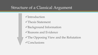Structure of a Classical Argument
Introduction
Thesis Statement
Background Information
Reasons and Evidence
The Opposing View and the Refutation
Conclusions
 