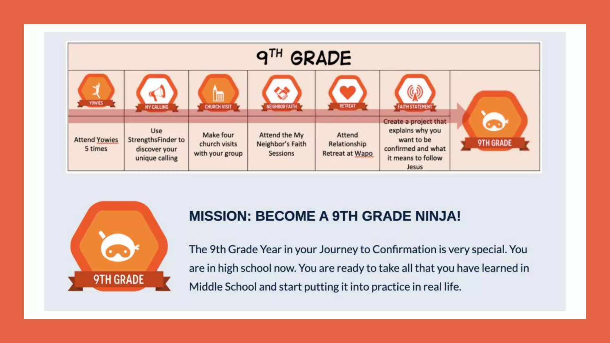 9th Grade Orientation Fall 2019 | PPT