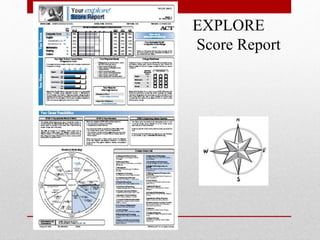 EXPLORE
Score Report
 