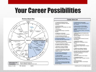 Your Career Possibilities
 