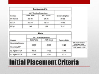 Initial Placement Criteria
 