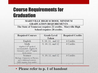 Course Requirements for
Graduation
• Please refer to p. 1 of handout
 