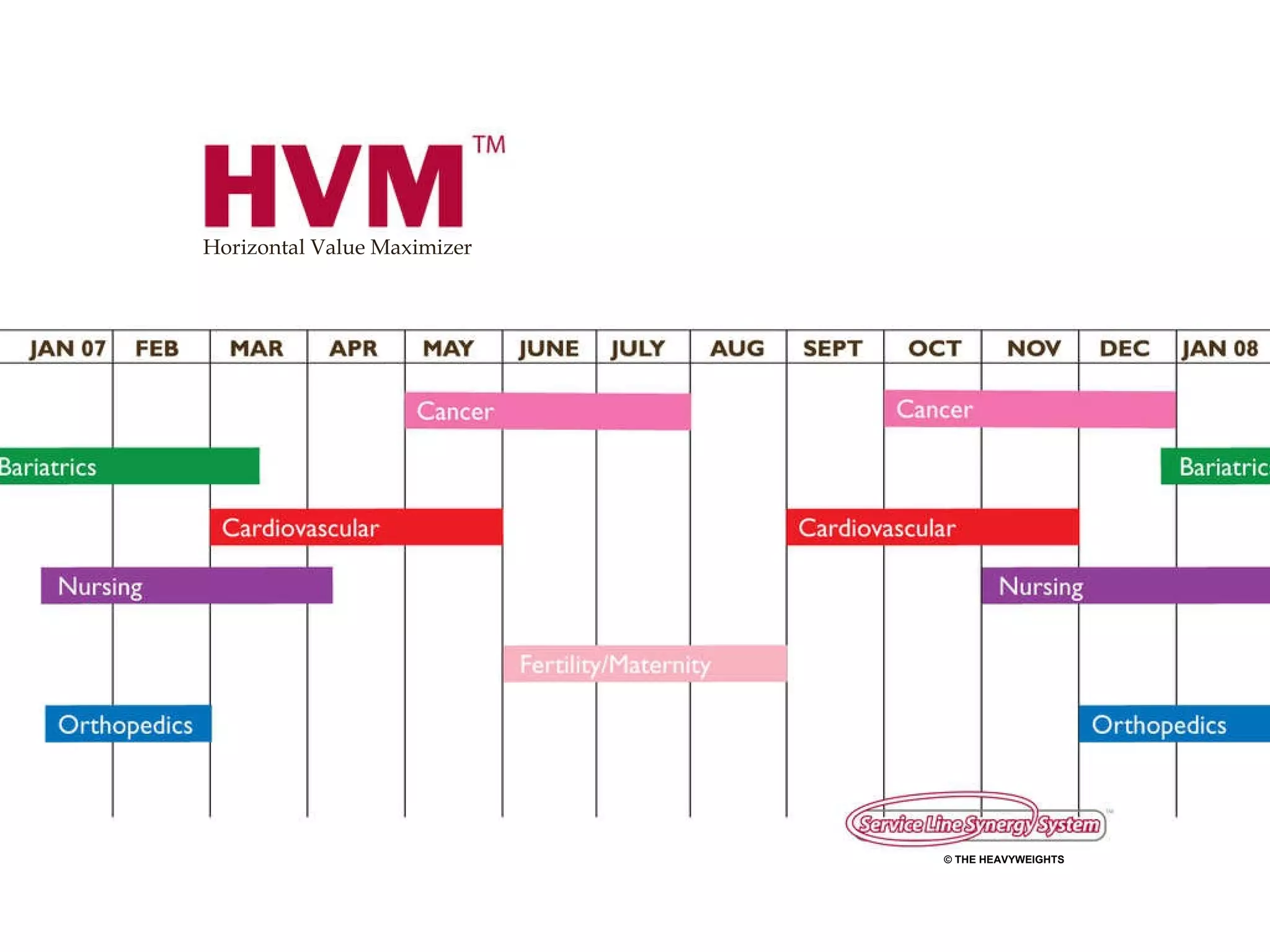 Horizontal Value Maximizer © THE HEAVYWEIGHTS 