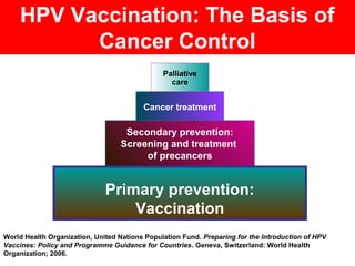 HPV Vaccination: The Basis of
Cancer Control
World Health Organization, United Nations Population Fund. Preparing for the ...