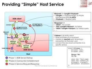 Providing “Simple” Host Service
<Request> := <Length><Payload>
• <Length> := Payload length, as 4-byte
hexadecimal string in ASCII
• <Payload> := Request data

ADB client
connect 3

10 “OKAY0004001d”
7 “000Chost:version”

fdevent
loop

5037

listen 2

8 read

4

alistener
[smart]

5

create

6
create

install_listener 1

main()

A listener is an entity which
• binds and listens to a local port,
• creates an asocket upon receiving a
connection on that port, and
• connect the new local connection to a
specific service.

asocket
[local]

accept

<Response> :=
• “OKAY”, for success
• “FAIL”<Length><Reason>, for failure
• “OKAY”<Length><Version>, for version query
• …

9

enqueue

asocket
[smart]

struct alistener {
alistener *next;
alistener *prev;

ADB Server
Host

fdevent fde;
int fd;

Phase 1: ADB Server Startup

const char *local_name;
const char *connect_to;
atransport *transport;
adisconnect disconnect;

Phase 2: Connection Establishment

Phase 3: Service Request/Response

The 9th Kandroid Conference

};

 