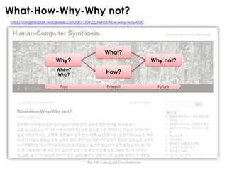 What-How-Why-Why not?
http://sangminpark.wordpress.com/2011/09/02/what-how-why-why-not/

What?
Why?

Why not?

When?
Who?

How?

Past

Present

The 9th Kandroid Conference

Future

 