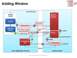Adding Window
IWindowManager

Window
Manager
Service

Activity
Thread

Looper
8
Message
Queue

IWindowManager.
openSession( )

ViewRootImpl

1
IWindowSession.
add( )

handleMessage()

7

&addr

sendMessage()

3

create

2

handle

Session
(Per User Application)

4 create

6

ViewRootImpl
$W

5

WindowState

(Per Window)

IWindow

User Application Process
The 9th Kandroid Conference

System Server

 