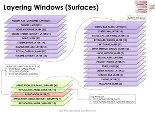 Layering Windows (Surfaces)
System Windows
HIDDEN_NAV_CONSUMER_LAYER (24)
POINTER_LAYER (23)

STATUS_BAR_PANEL_LAYER (15)

BOOT_PROGRESS_LAYER (22)

STATUS_BAR_LAYER (14)

SECURE_SYSTEM_OVERLAY_LAYER (21)

STATUS_BAR_SUB_PANEL_LAYER (13)

DRAG_LAYER (20)

KEYGUARD_DIALOG_LAYER (12)

SYSTEM_ERROR_LAYER (19)

KEYGUARD_LAYER (11)

NAVIGATION_BAR_LAYER (18)

INPUT_METHOD_DIALOG_LAYER (10)

SYSTEM_OVERLAY_LAYER (17)

INPUT_METHOD_LAYER (9)

VOLUME_OVERLAY_LAYER (16)

SYSTEM_ALERT_LAYER (8)
PRIORITY_PHONE_LAYER (7)

Application Windows Including
• TYPE_BASE_APPLICATION
• TYPE_APPLICATION
• TYPE_APLICATION_STARTING

TOAST_LAYER (6)

SYSTEM_DIALOG_LAYER (5)
SEARCH_BAR_LAYER (4)
PHONE_LAYER (3)
WALLPAPER_LAYER (2)

APPLICATION_SUB_PANEL_SUBLAYER (+2)
APPLICATION_PANEL_SUBLAYER (+1)
APPLICATION_LAYER (2)
APPLICATION_MEDIA_OVERLAY_SUBLAYER (-1)
APPLICATION_MEDIA_SUBLAYER (-2)

Sub Windows
• TYPE_APPLICATION_PANEL
• TYPE_APPLICATION_ATTACHED_DIALOG

The 9th Kandroid Conference

 