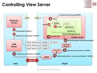 Controlling View Server
Remote View Server [port=4939]
4939

4939

Hierarchy
Viewer
1
2

10
create

8

listen

Thread

9

create

…

Thread Pool
ViewServer

“host:transport:<serialno>”

WindowManagerService
“shell:service call window 1 i32 4939”

7

create & start

system server
6

ADB
Server

IWindowManager.startViewServer(4939)

shell:service call window 1 i32 <port>
/system/bin/

shell:service call window 2
shell:service call window 3

service

/system/bin/

sh

3

T

T

“shell:service call window 1 i32 4939”

adbd

4

5

[fork] service call window 1 i32 4939

[fork] /system/bin/sh –c service call window 1 i32 4939

USB|TCP

Target

Host
The 9th Kandroid Conference

 