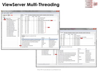 ViewServer Multi-Threading

The 9th Kandroid Conference

 