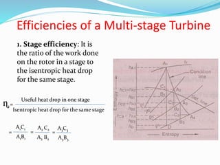 Efficiencies of a Multi-stage Turbine
1. Stage efficiency: It is
the ratio of the work done
on the rotor in a stage to
the isentropic heat drop
for the same stage.
ɳs =
Useful heat drop in one stage
Isentropic heat drop for the same stage
=
A1C1
A1B1
=
A2 C2
A2 B2
A3C3
A3B3
=
 