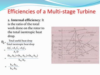 Efficiencies of a Multi-stage Turbine
2. Internal efficiency: It
is the ratio of the total
work done on the rotor to
the total isentropic heat
drop.
ɳs =
Total useful heat drop
Total isentropic heat drop
=
A1C1 +A2 C2 +A3C3
A1 D
(hA1-hC1)+(hA2-hC2)+(hA3-hC3)
=
hA1-hD
hA1-hC3
=
hA1-hD
 