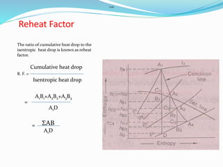 Reheat Factor
The ratio of cumulative heat drop to the
isentropic heat drop is known as reheat
factor.
R. F. =
Cumulative heat drop
Isentropic heat drop
=
A1B1+A2B2+A3B3
A1D
=
ΣAB
ΣAB
A1D
 
