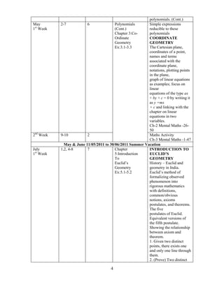 polynomials. (Cont.)
May        2-7           6                 Polynomials    Simple expressions
1st Week                                   (Cont.)        reducible to these
                                           Chapter 3:Co-  polynomials
                                           Ordinate       COORDINATE
                                           Geometry       GEOMETRY
                                           Ex:3.1-3.3     The Cartesian plane,
                                                          coordinates of a point,
                                                          names and terms
                                                          associated with the
                                                          coordinate plane,
                                                          notations, plotting points
                                                          in the plane,
                                                          graph of linear equations
                                                          as examples; focus on
                                                          linear
                                                          equations of the type ax
                                                          + by + c = 0 by writing it
                                                          as y =mx
                                                          + c and linking with the
                                                          chapter on linear
                                                          equations in two
                                                          variables.
                                                          Ch-2 Mental Maths -26-
                                                          50
2nd Week   9-10          2                                Maths Activity
                                                          Ch-3 Mental Maths -1-47
             May & June 11/05/2011 to 30/06/2011 Summer Vacation
July       1,2, 4-8      7               Chapter          INTRODUCTION TO
1st Week                                 5:Introduction   EUCLID’S
                                         To               GEOMETRY
                                         Euclid’s         History – Euclid and
                                         Geometry         geometry in India.
                                         Ex:5.1-5.2       Euclid’s method of
                                                          formalizing observed
                                                          phenomenon into
                                                          rigorous mathematics
                                                          with definitions,
                                                          common/obvious
                                                          notions, axioms
                                                          postulates, and theorems.
                                                          The five
                                                          postulates of Euclid.
                                                          Equivalent versions of
                                                          the fifth postulate.
                                                          Showing the relationship
                                                          between axiom and
                                                          theorem.
                                                          1. Given two distinct
                                                          points, there exists one
                                                          and only one line through
                                                          them.
                                                          2. (Prove) Two distinct

                                       4
 