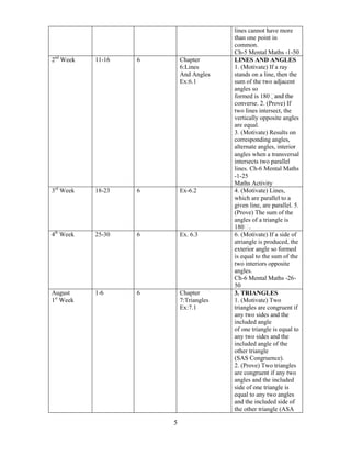 lines cannot have more
                                         than one point in
                                         common.
                                         Ch-5 Mental Maths -1-50
2nd Week   11-16   6       Chapter       LINES AND ANGLES
                           6:Lines       1. (Motivate) If a ray
                           And Angles    stands on a line, then the
                           Ex:6.1        sum of the two adjacent
                                         angles so
                                         formed is 180
                                         converse. 2. (Prove) If
                                         two lines intersect, the
                                         vertically opposite angles
                                         are equal.
                                         3. (Motivate) Results on
                                         corresponding angles,
                                         alternate angles, interior
                                         angles when a transversal
                                         intersects two parallel
                                         lines. Ch-6 Mental Maths
                                         -1-25
                                         Maths Activity
3rd Week   18-23   6       Ex-6.2        4. (Motivate) Lines,
                                         which are parallel to a
                                         given line, are parallel. 5.
                                         (Prove) The sum of the
                                         angles of a triangle is
                                         180
4th Week   25-30   6       Ex. 6.3       6. (Motivate) If a side of
                                         atriangle is produced, the
                                         exterior angle so formed
                                         is equal to the sum of the
                                         two interiors opposite
                                         angles.
                                         Ch-6 Mental Maths -26-
                                         50
August     1-6     6       Chapter       3. TRIANGLES
1st Week                   7:Triangles   1. (Motivate) Two
                           Ex:7.1        triangles are congruent if
                                         any two sides and the
                                         included angle
                                         of one triangle is equal to
                                         any two sides and the
                                         included angle of the
                                         other triangle
                                         (SAS Congruence).
                                         2. (Prove) Two triangles
                                         are congruent if any two
                                         angles and the included
                                         side of one triangle is
                                         equal to any two angles
                                         and the included side of
                                         the other triangle (ASA

                       5
 