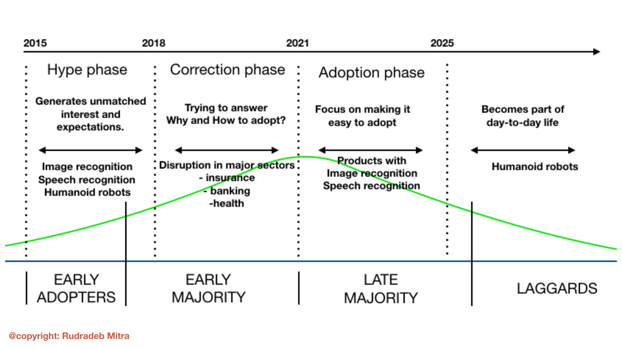 @copyright: Rudradeb Mitra
 