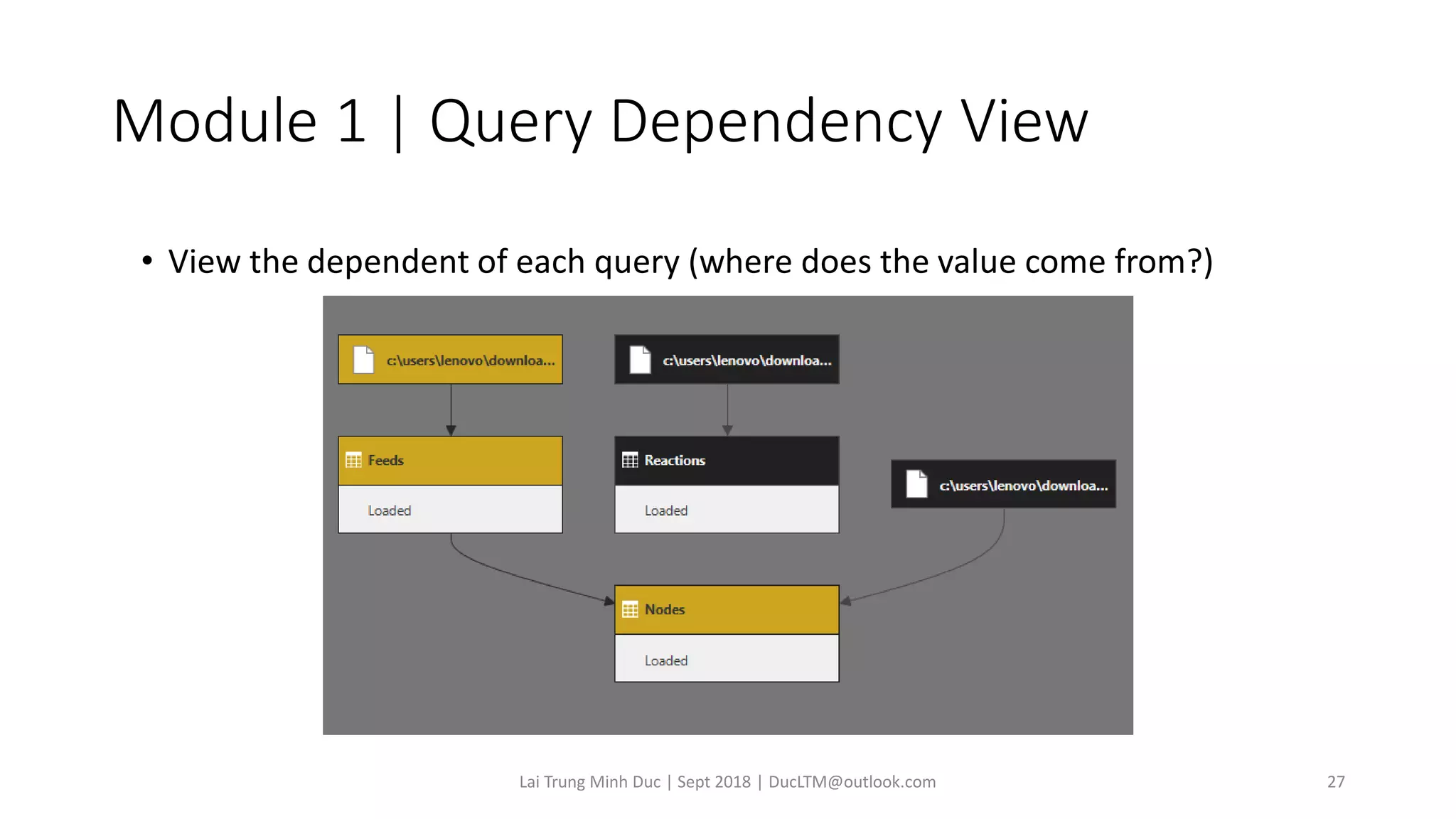 Module 1 | Query Dependency View
• View the dependent of each query (where does the value come from?)
Lai Trung Minh Duc | Sept 2018 | DucLTM@outlook.com 27
 