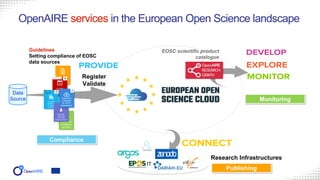 OpenAIRE services in the European Open Science landscape
Guidelines
Setting compliance of EOSC
data sources
Research Infra...
