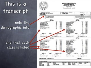 This is a
 transcript          1010101
                     Wes Wissahickon
                                         1010101
                                                   01/02/92


                                                   215-619-8112
                     123 Sesame Street
                     Ambler, PA 19002




       note the
demographic info



  and that each
   class is listed
 