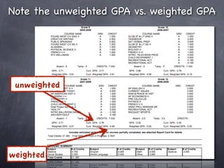 Note the unweighted GPA vs. weighted GPA




 unweighted




weighted
 